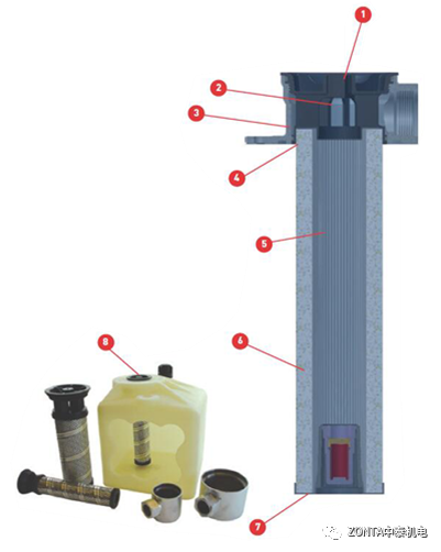 leyu乐鱼液压系统：液压过滤器满足多样化过滤需求