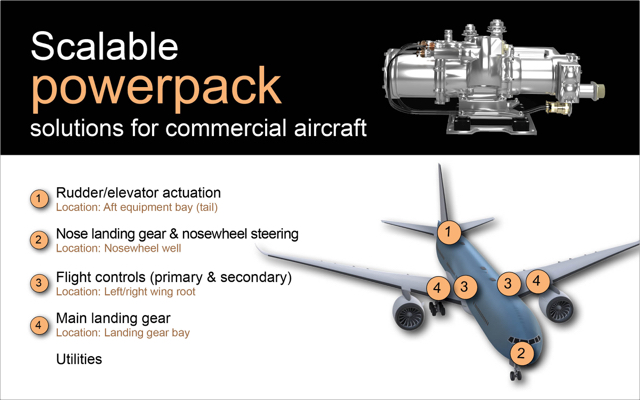 PARKER：航空液压动力包给制造商带来哪些惊喜？